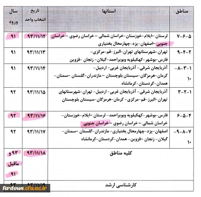 قابل توجه دانشجویان دوره کارشناسی پیوسته و ناپیوسته تمام ورودی ها