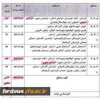 تاریخ انتخا ب واحد