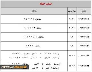 تاریخ حذف واضافه انتخاب واحد ویژه کلیه دانشجویان پیوسته وناپیوسته