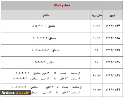 تاریخ حذف واضافه انتخاب واحد ویژه کلیه دانشجویان پیوسته وناپیوسته