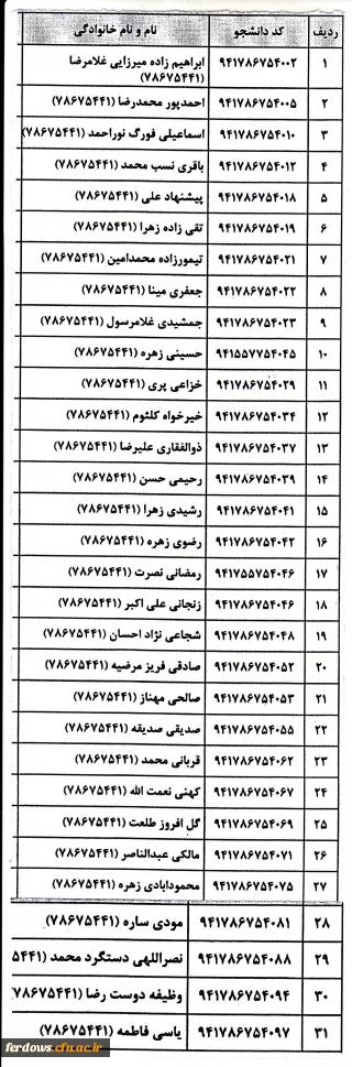 شماره دانشجویی دانشجویان کارشناسی ناپیوسته ورودی 94