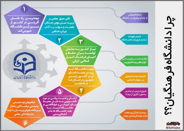 قابل توجه داوطلبان آزمون سراسری 1397