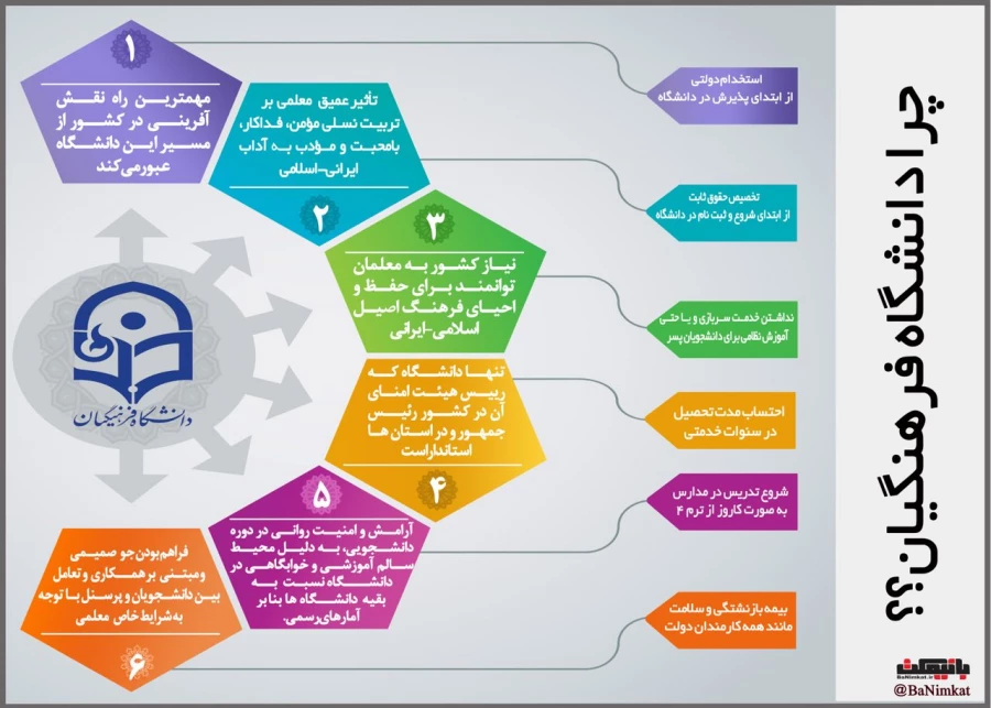 قابل توجه داوطلبان آزمون سراسری 1397