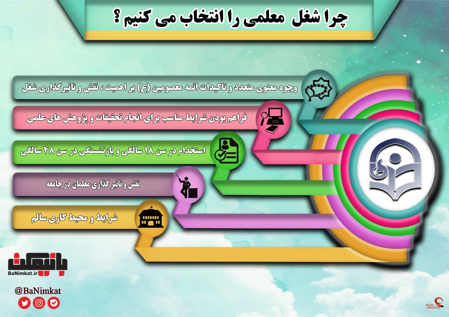 قابل توجه داوطلبان آزمون سراسری 1397