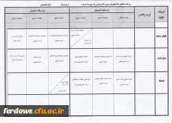 کارشناسی ناپیوسته 96