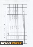 ورودی مهر 97