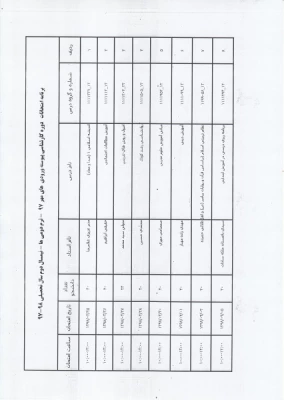 ورودی مهر 97