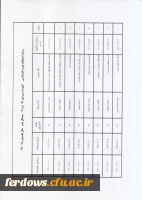 دانشجویان  ناپیوسته