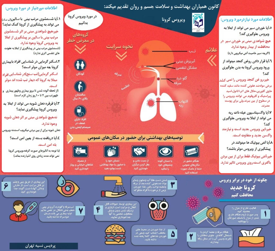 " سازمان جهانی بهداشت به دلیل شیوع بیماری نوظهور ناشی از ویروس کرونا در چین و سرایت آن به کشورهای دیگر جهان، وضعیت اضطراری بین المللی اعلام کرد " 9