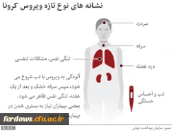 دستور العمل های پیشگیری و مقابله با ویروس کرونا جهت اطلاع رسانی و بالا بردن سطح آگاهی عمومی 18