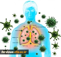 دستور العمل های پیشگیری و مقابله با ویروس کرونا جهت اطلاع رسانی و بالا بردن سطح آگاهی عمومی 19