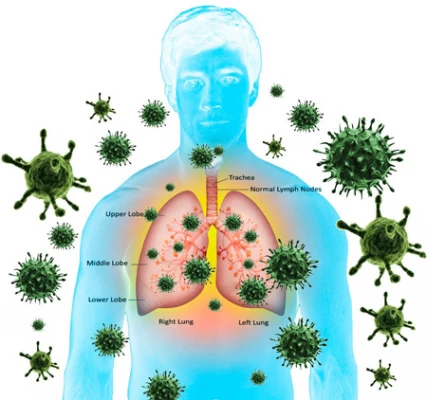 دستور العمل های پیشگیری و مقابله با ویروس کرونا جهت اطلاع رسانی و بالا بردن سطح آگاهی عمومی 19