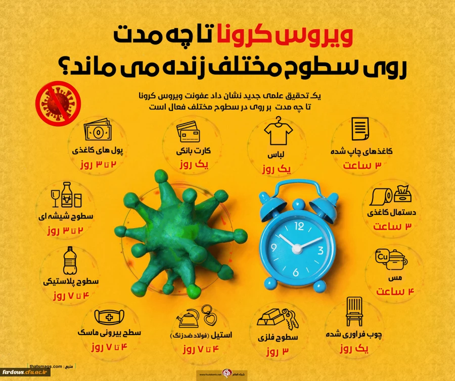 اطلاع رسانی، آموزش و پیشگیری از ویروس کرونا 4