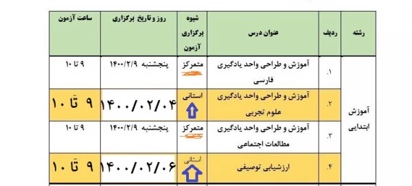 برنامه امتحانات و آزمون پایانی مهارت آموزان نوبت اول ورودی بهمن 99 5