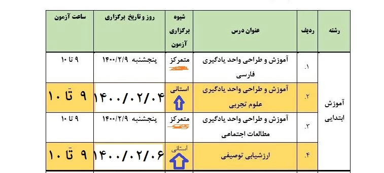 برنامه امتحانات و آزمون پایانی مهارت آموزان نوبت اول ورودی بهمن 99 5