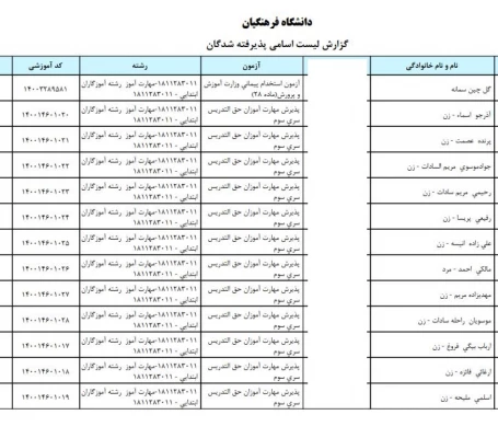 اسامی پذیرفته شدگان سری سوم 