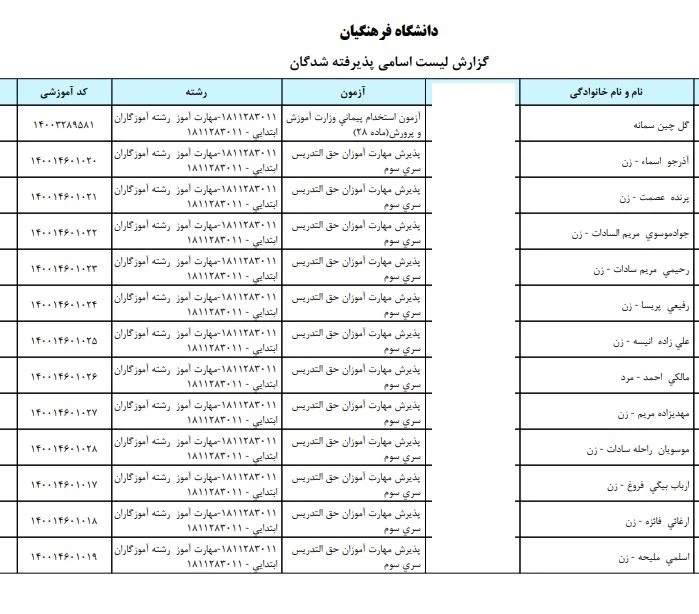 اسامی پذیرفته شدگان سری سوم 