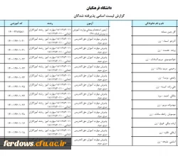 قابل توجه مهارت آموزان حق التدریس و ماده 28  آزمون استخدامی    سری سوم  5