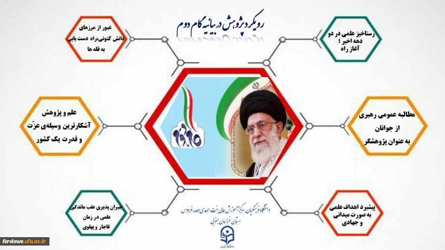 هفته پژوهش گرامی باد 7