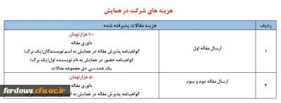 راهنمای  نحوه پرداخت هزینه مقالات پذیرفته شده