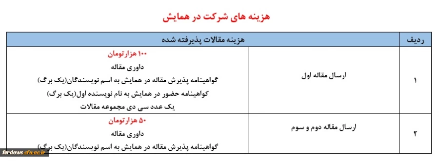 راهنمای  نحوه پرداخت هزینه مقالات پذیرفته شده 3