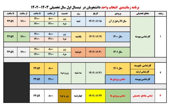 اطلاعیه مهم انتخاب واحد نیمسال اول سال تحصیلی 1403 - 1402
 4